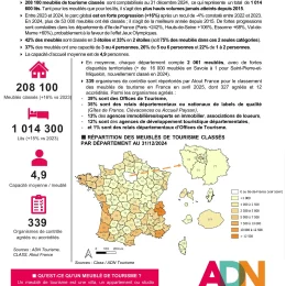 Chiffres-clés 2024 des meublés de tourisme en France