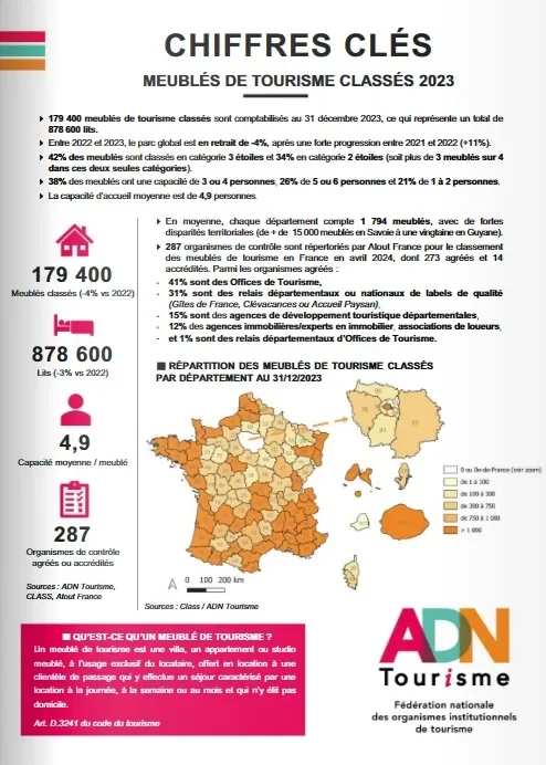 Chiffres-clés 2023 des meublés de tourisme